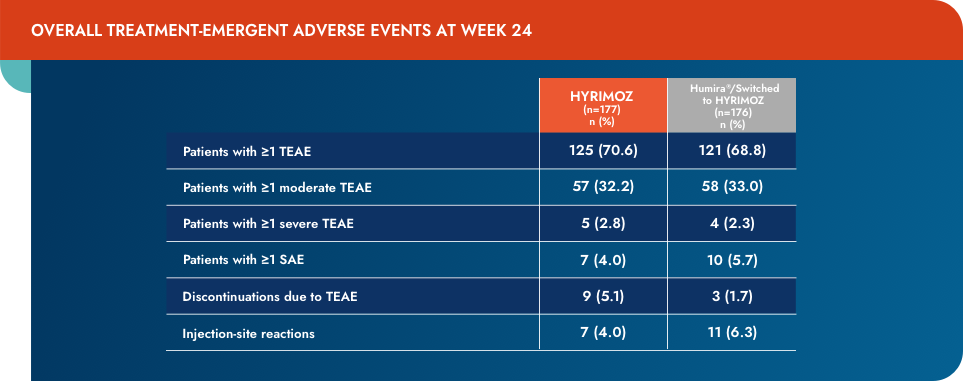 ADMYRA adverse events chart