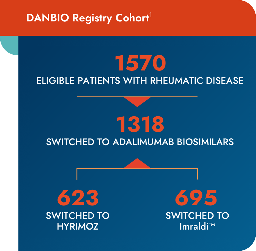 DANBIO patient cohort chart