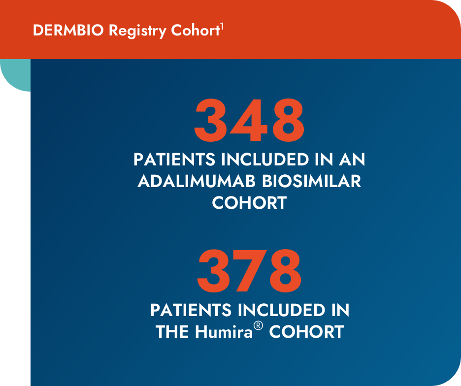 DERMBIO patient cohort chart