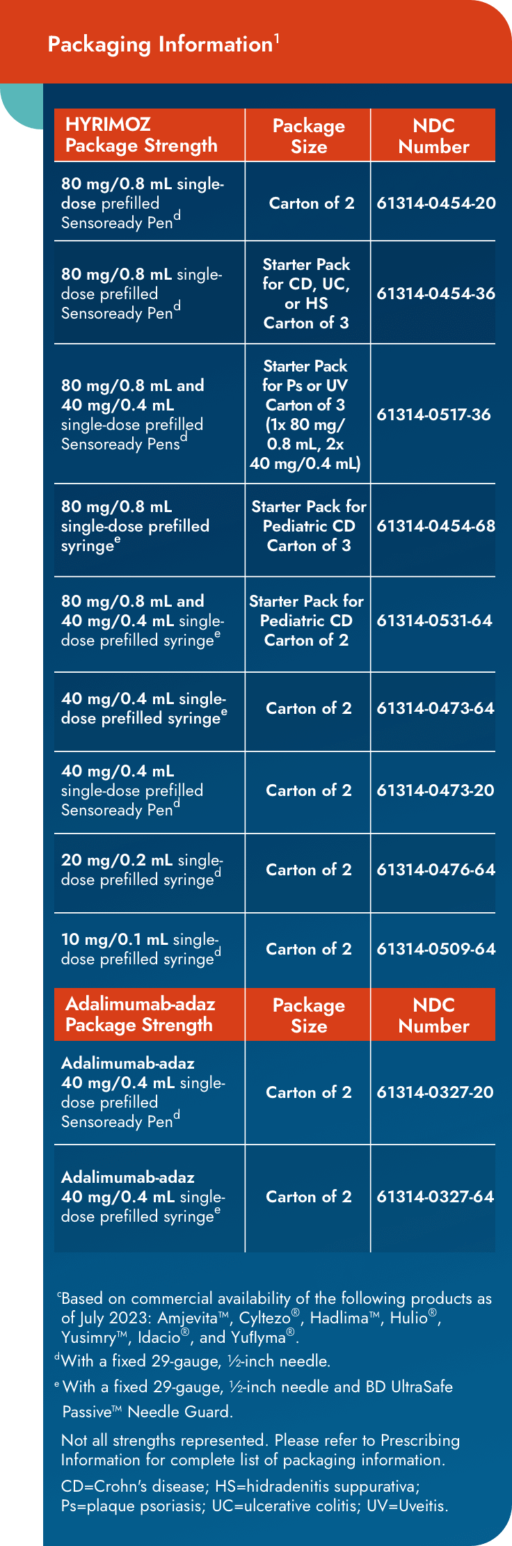 Packaging information chart mobile