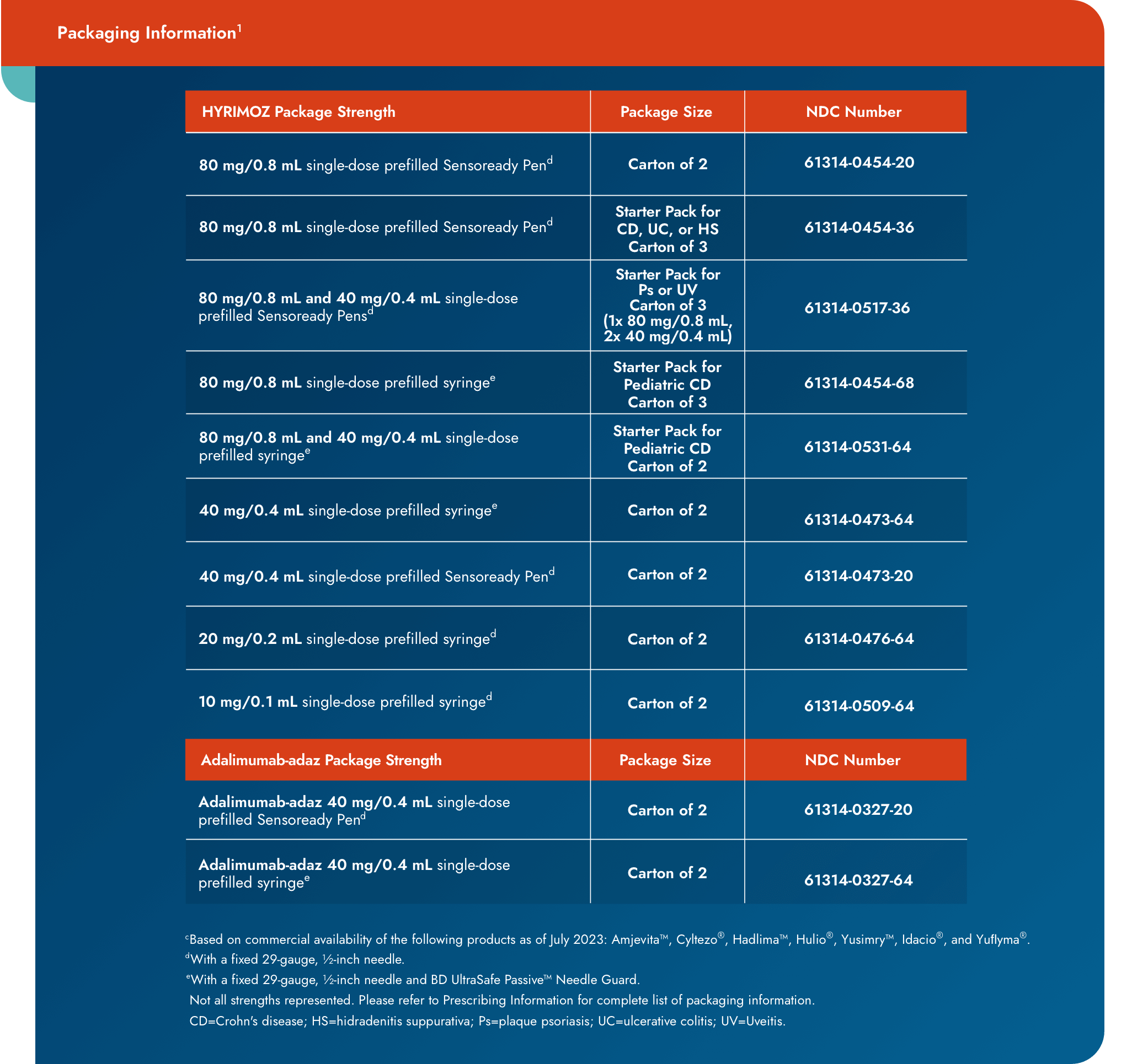 Packaging information chart