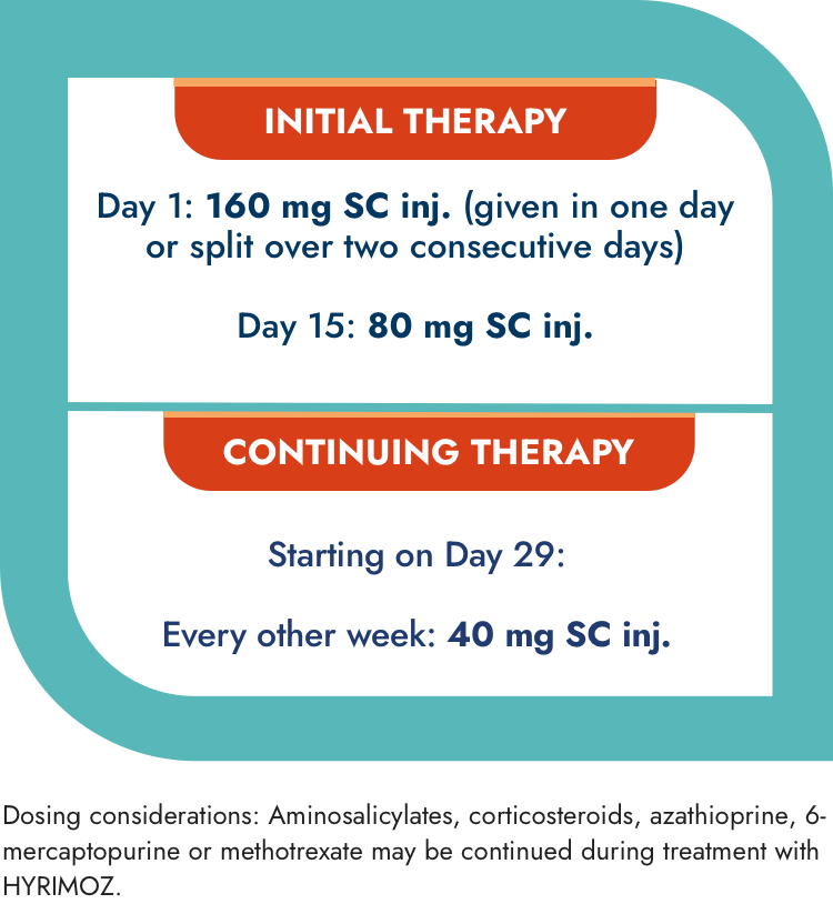 Adult Crohn’s Disease dosing INITIAL THERAPY Day 1: 160 mg SC inj. (given in one day or split over two consecutive days) Day 15: 80 mg SC inj. CONTINUING THERAPY Starting on Day 29: Every other week: 40 mg SC inj.