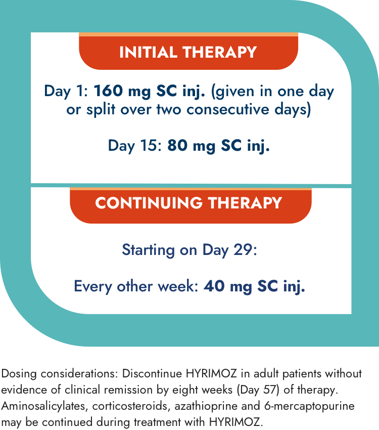 Adult Ulcerative Colitis dosing. INITIAL THERAPY Day 1: 160 mg SC inj. (given in one day or split over two consecutive days) Day 15: 80 mg SC inj. CONTINUING THERAPY Starting on Day 29: Every other week: 40 mg SC inj.