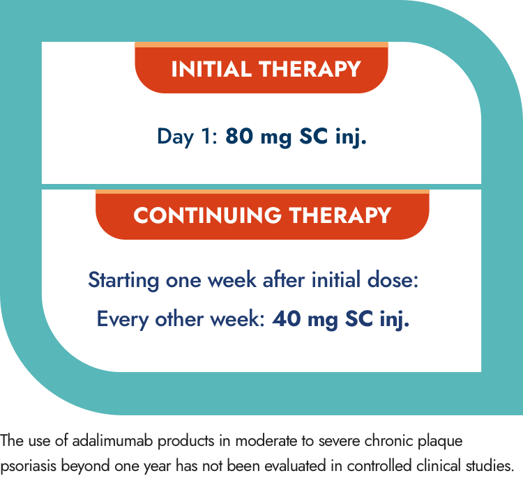 Plaque Psoriasis dosing INITIAL THERAPY Day 1: 80 mg SC inj. CONTINUING THERAPY Starting one week after initial dose: Every other week: 40 mg SC inj.