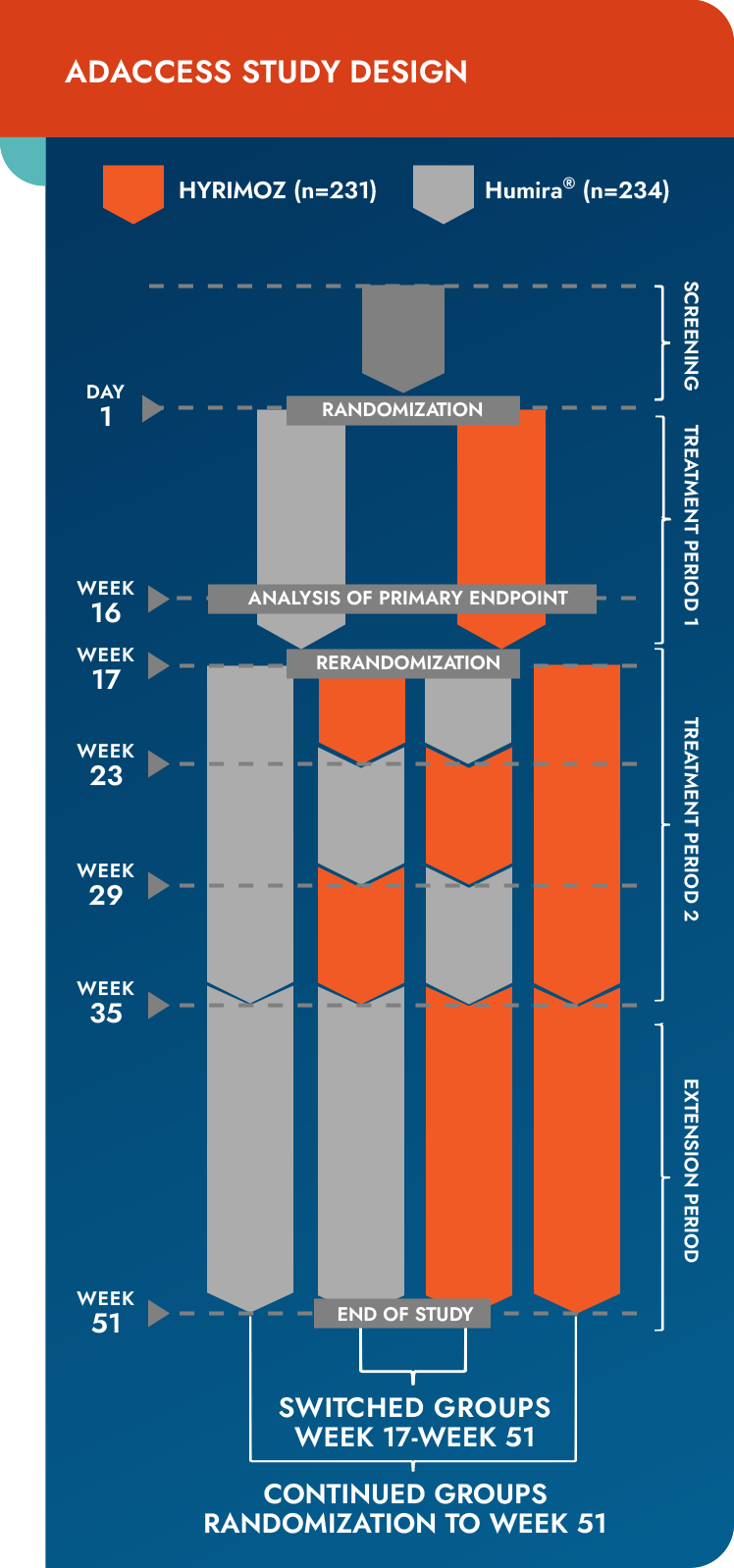 AADACCESS study design chart mobile