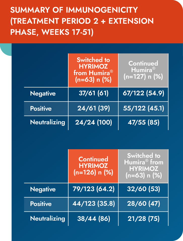 ADACCESS immunogenicity chart mobile