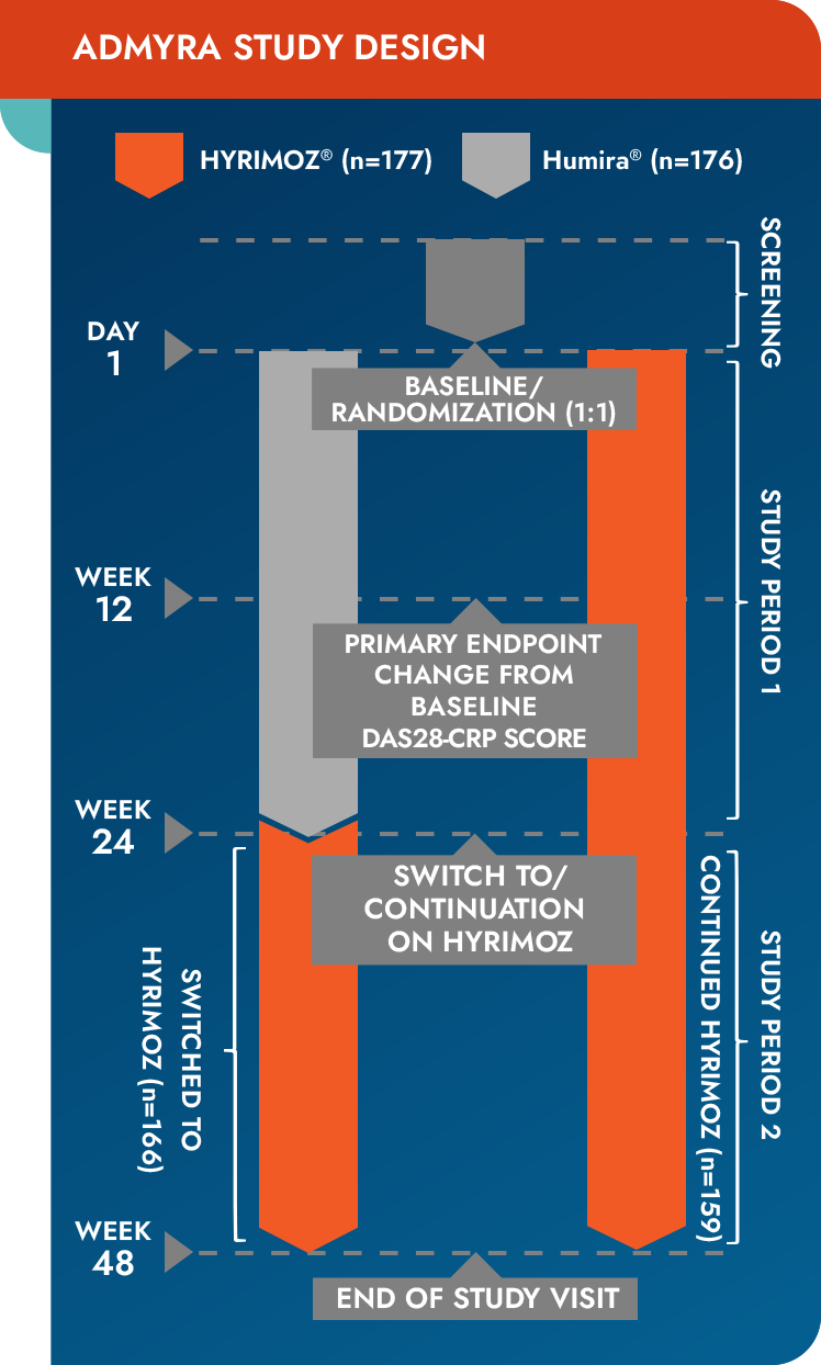 ADMYRA study design chart mobile