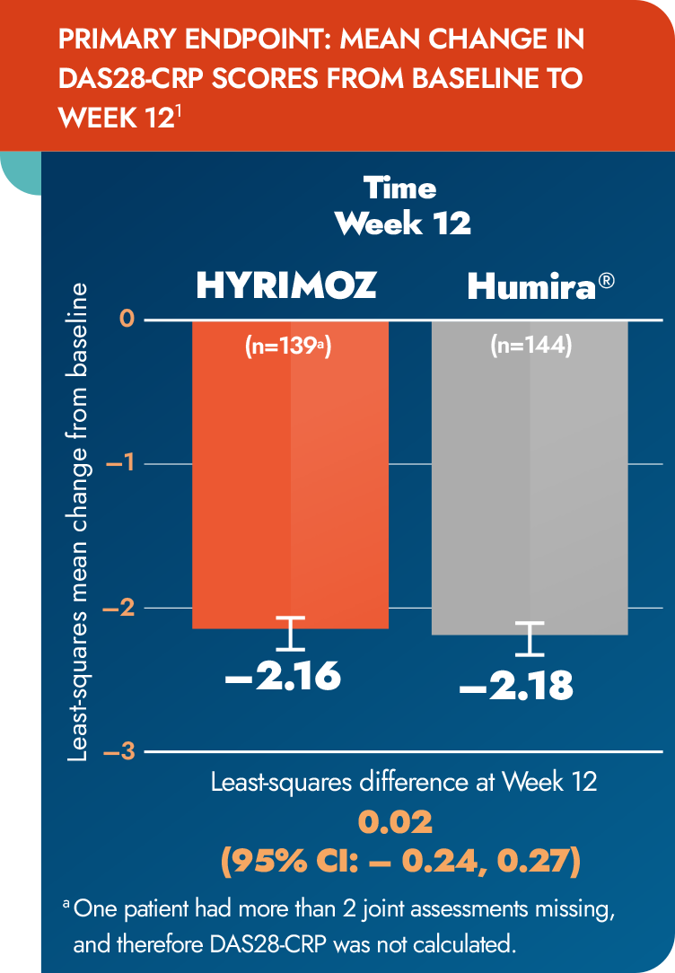 ADMYRA primary endpoint graph mobile