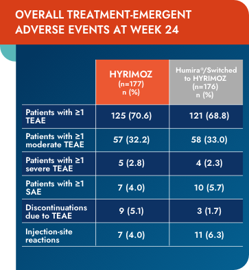 ADMYRA adverse events chart mobile